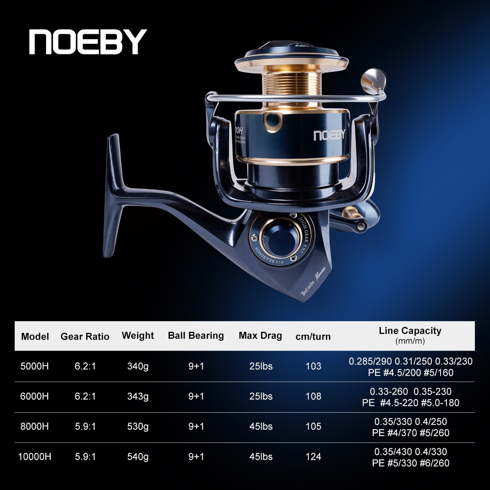 Moulinet de pêche spinning Noe - Shimano Reel Stradic avis et prix