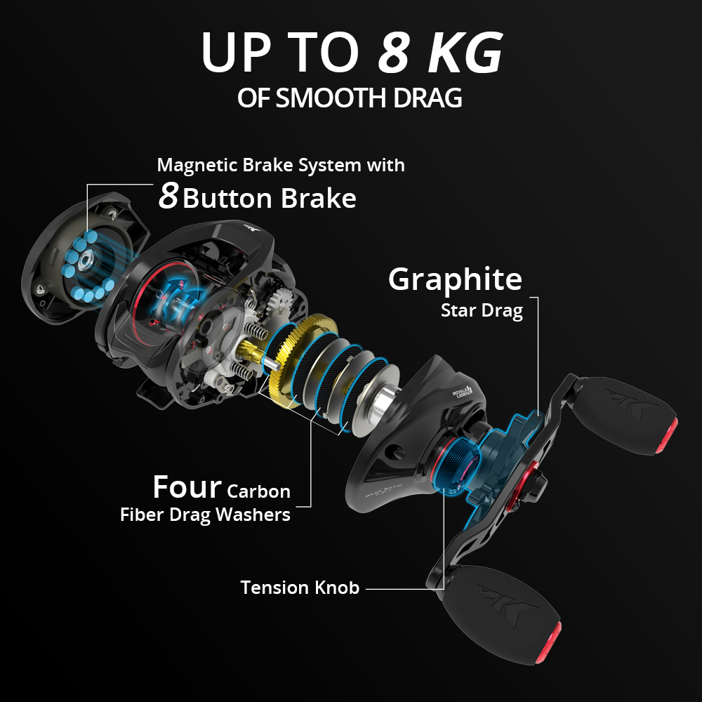 Moulinet de pêche Baitcasting  - Kastking Reel Zephyr avis et prix