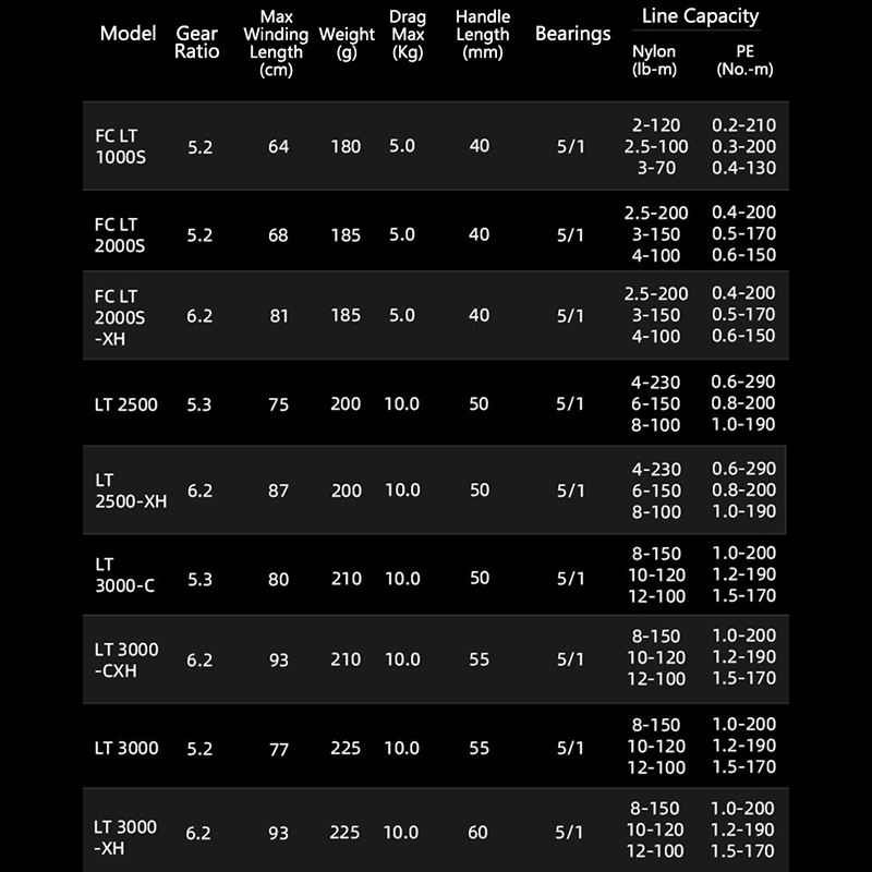 DAIWA 21 FREAMS LT moulinet de - Daiwa Reel Bg avis et prix